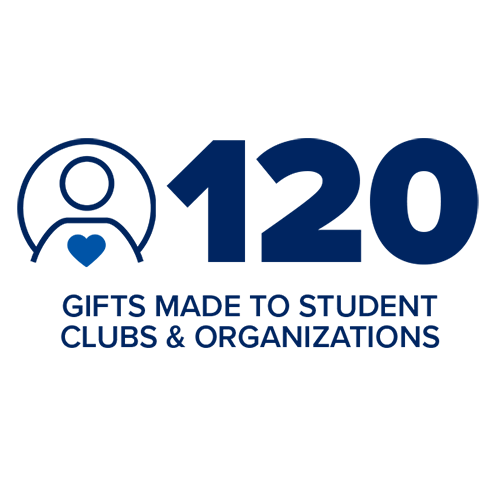 120 gifts made to student clubs and organizations