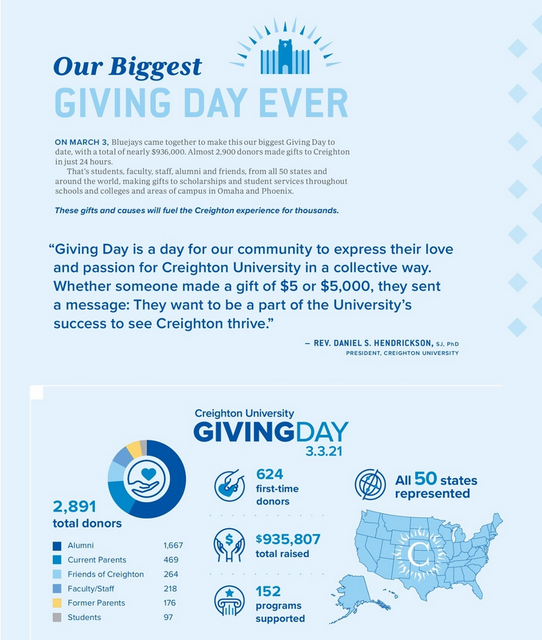 Giving Day 