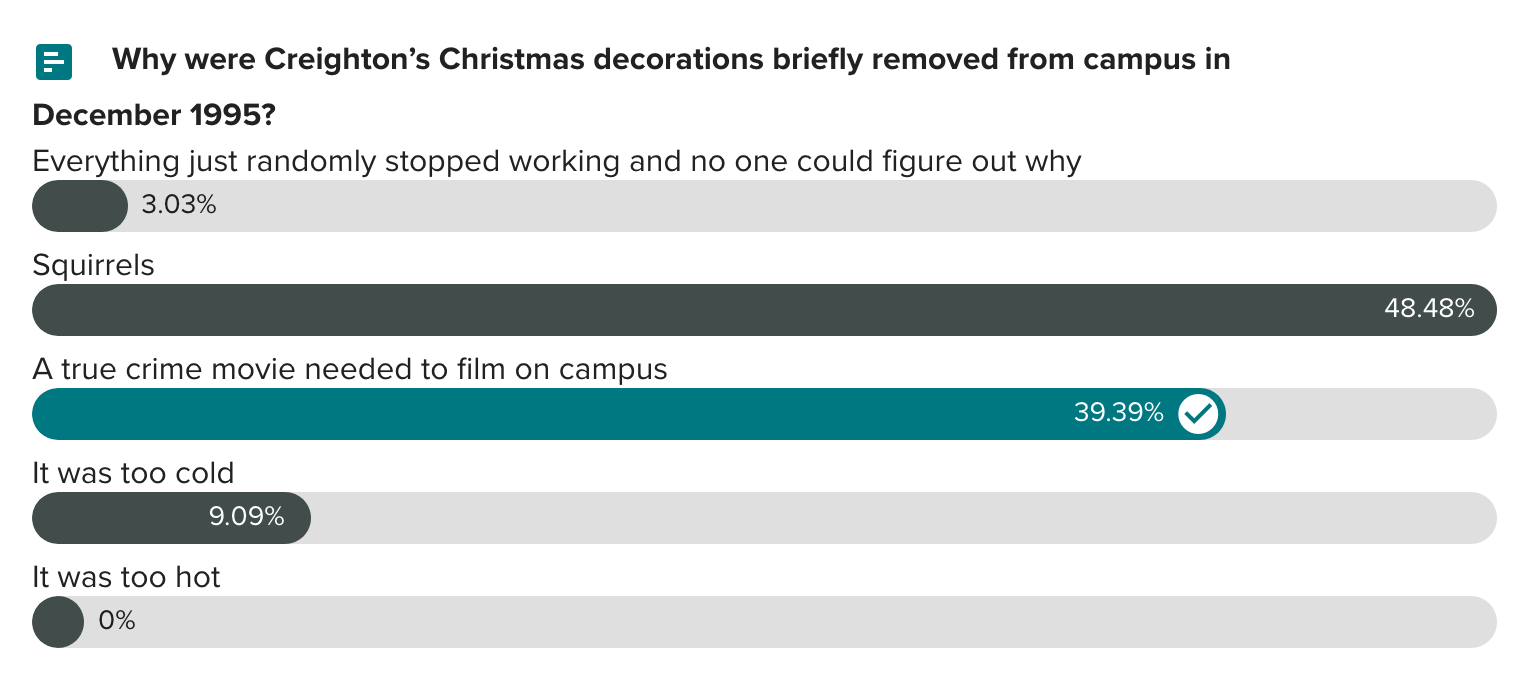 Answer: A true crime movie needed to film on campus