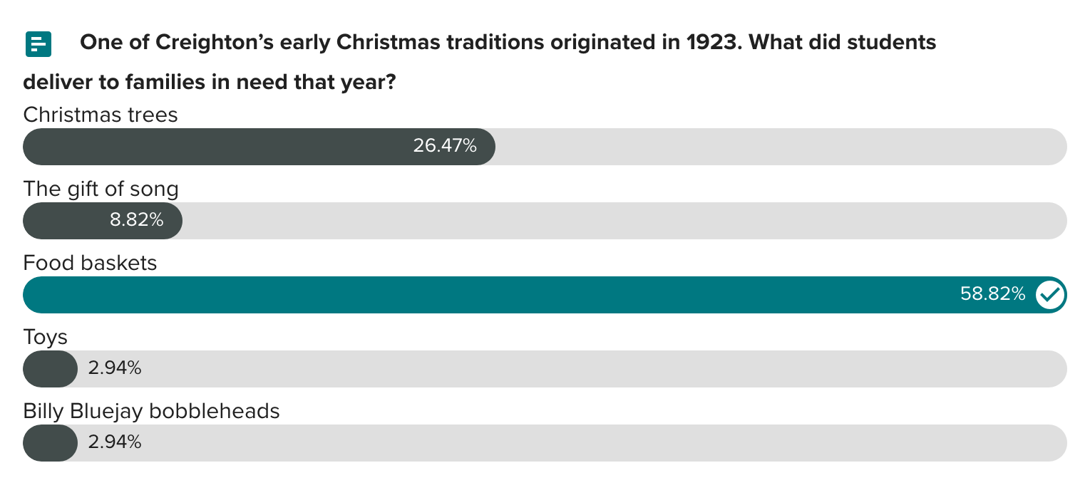 Answer: Food baskets