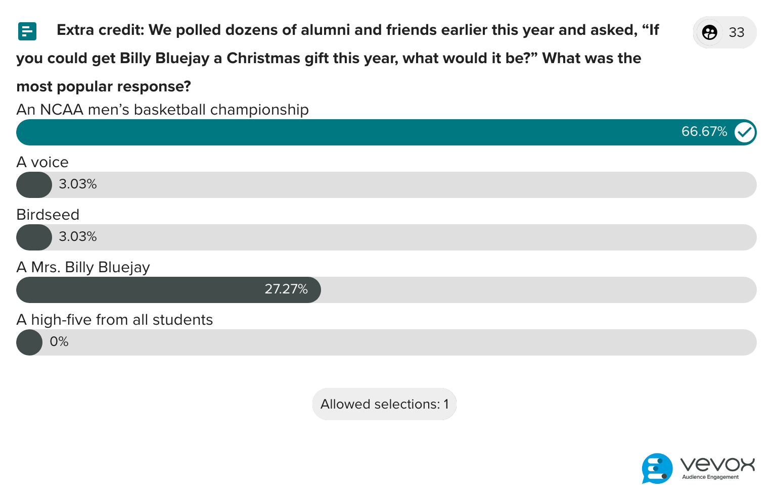 Answer: NCAA men's basketball championship