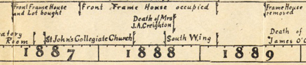 The sale and removal of the McCreary home chronicled in the Creighton Jesuits' historical timeline.