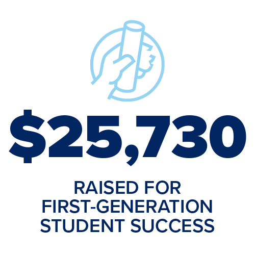 $25,730 raised for first-generation student success
