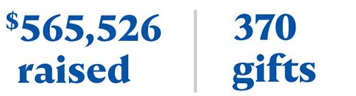 $565,526 raised with 370 gifts
