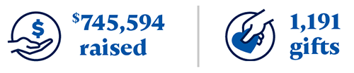 $754,594 raised through 1,191 gifts
